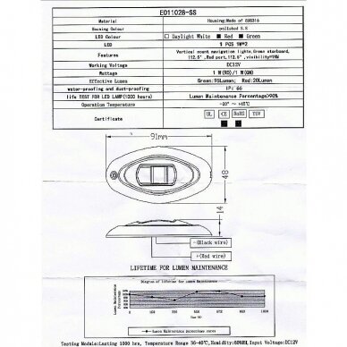 LED Navigation Light (Starboard, Port) Vertical Flush mount. IP66, DC12V, 1 W, SS316) 3 LED Navigation Light (Starboard, Port) Vertical Flush mount. IP66, DC12V, 1 W, SS316) 3