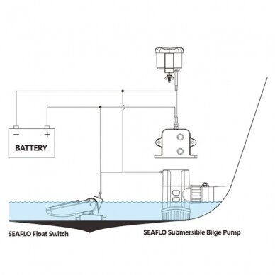 Seaflo vandens lygio aliarmo sistema 4