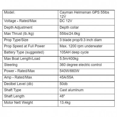 Electric troling motor HASWING Cayman B 55 GPS gen. 1.6 – 12V 18